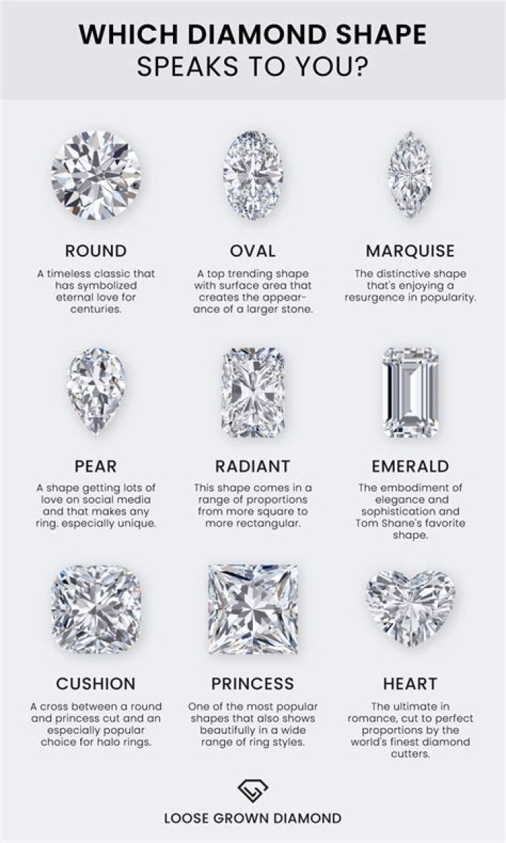 What is shape of diamond?