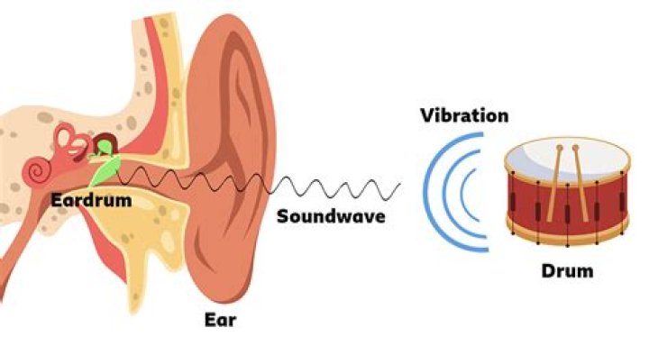 What is sound and how it is?