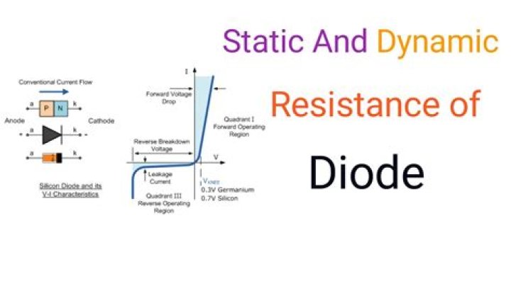 What is static resistance of diode?