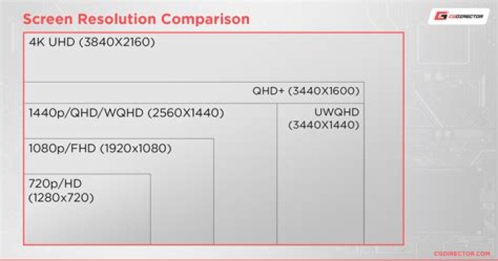 What is Super HD resolution?