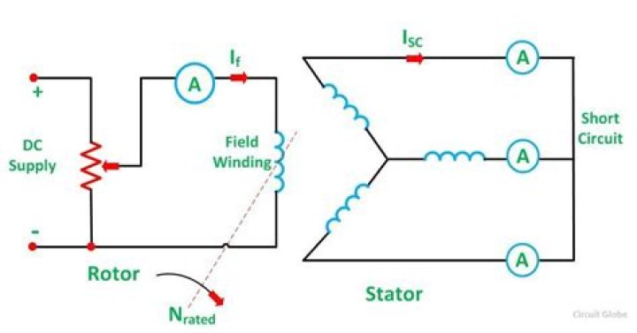 What is synchronous impedance method?