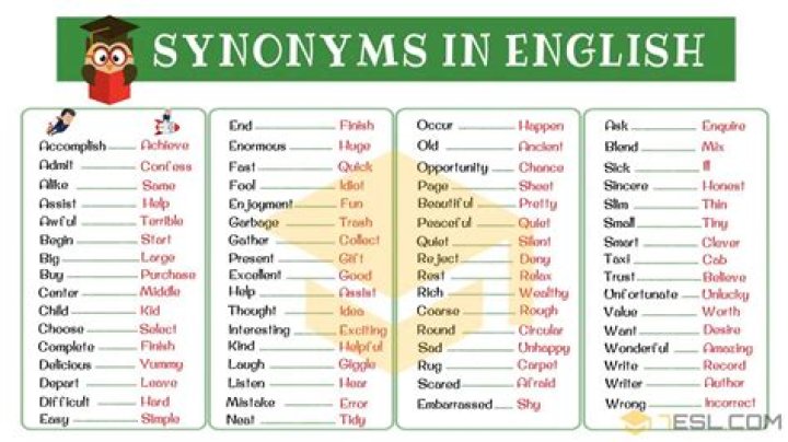 What is Synonyms and their examples?