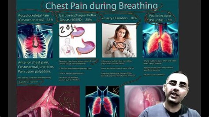 What is that sharp pain when I breathe in?