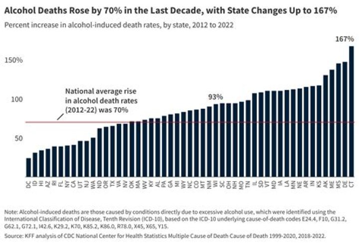 What is the age group with the highest alcohol related fatalities?