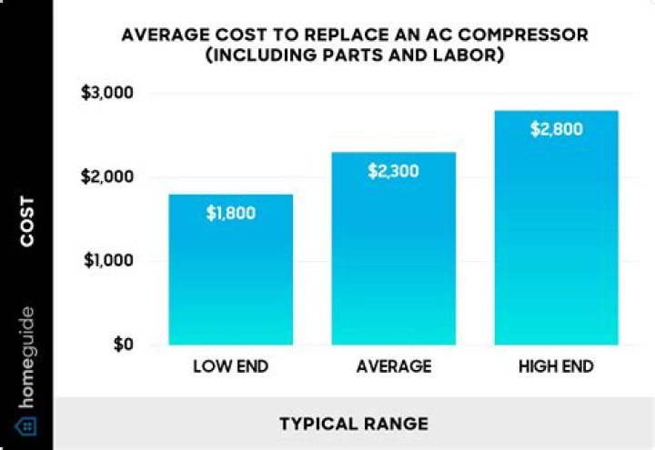 What is the average cost to replace a muffler?