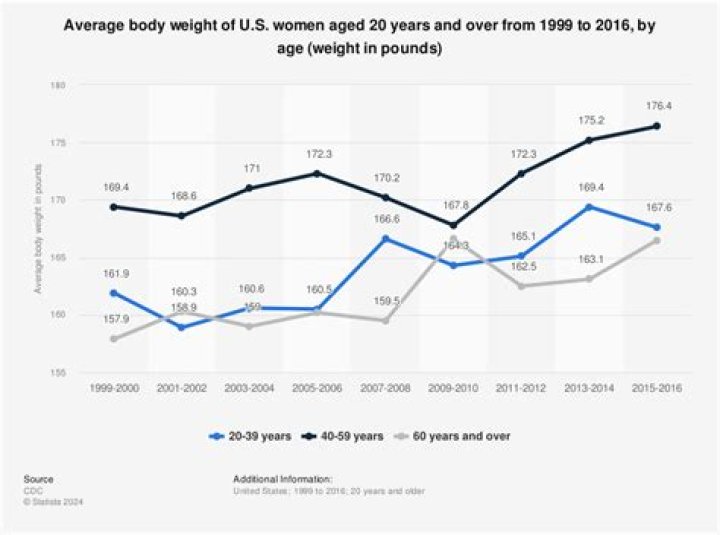 What is the average weight of a steak?