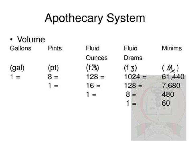 What is the basic unit of weight in the apothecary system?