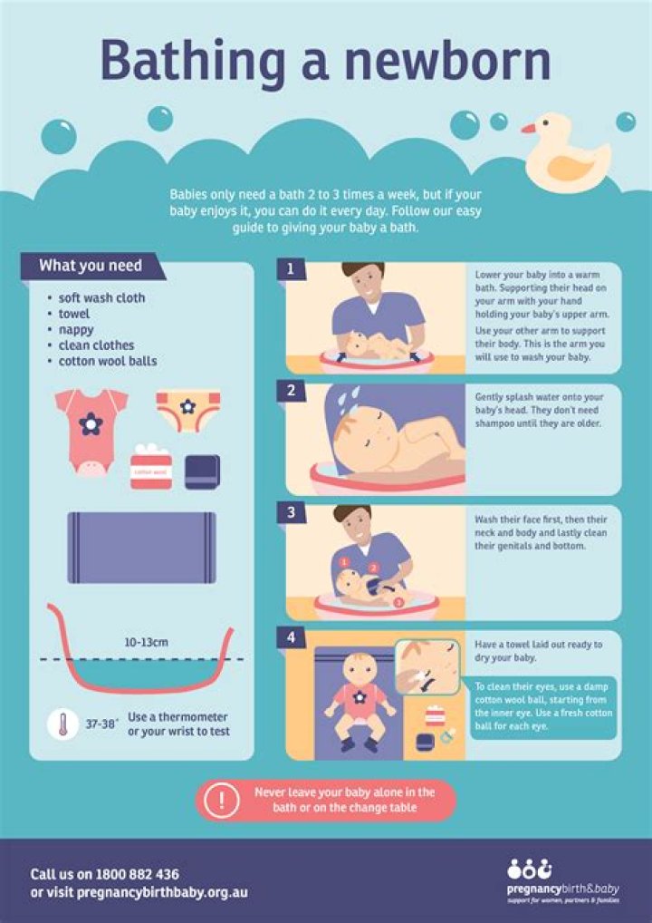 What is the best water temperature for bathing a baby?