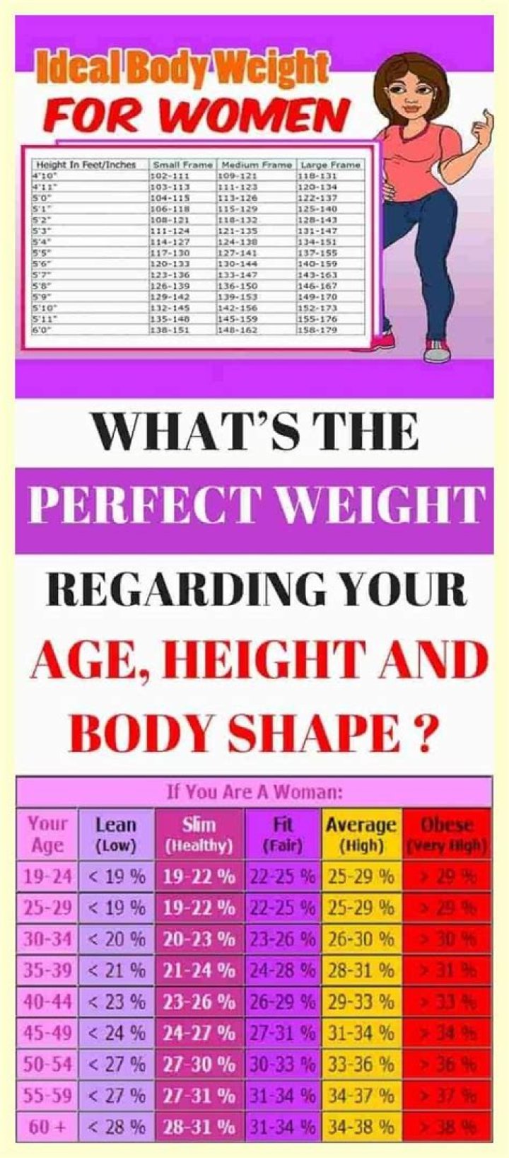 What is the body weight rule?