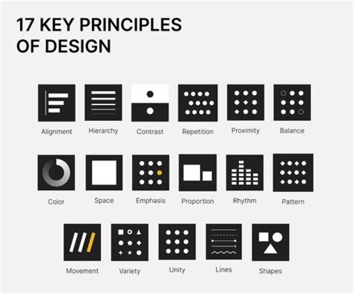 What is the correct description of service design package?
