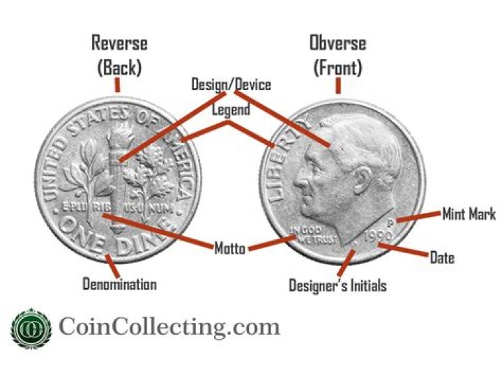 What is the diameter of a dime in CM?