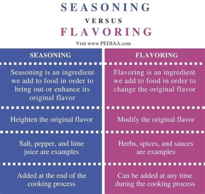What is the difference between a seasoning and flavoring?
