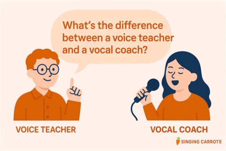 What is the difference between a voice teacher and a vocal coach?