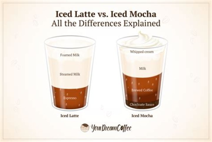 What is the difference between an iced latte and an iced mocha?