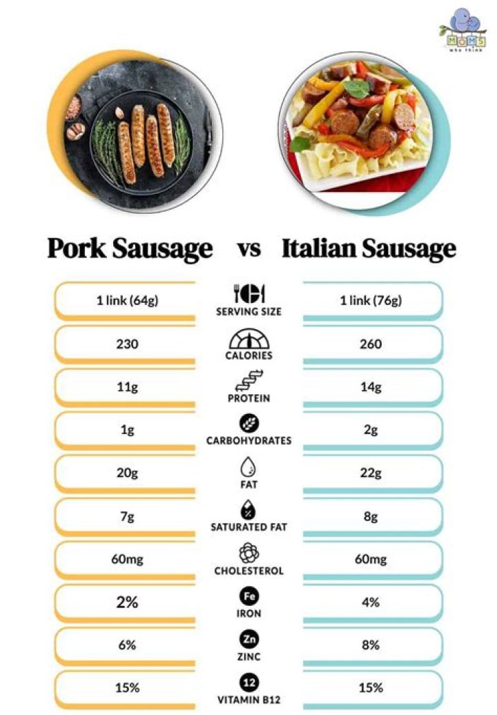 What is the difference between pork sausage and Italian sausage?