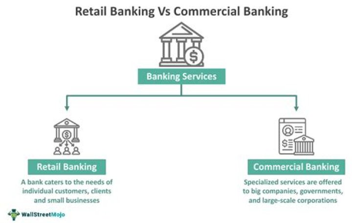 What is the difference between private bank and commercial bank?