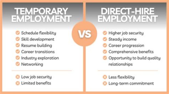 What is the difference between temporary and part time employment?