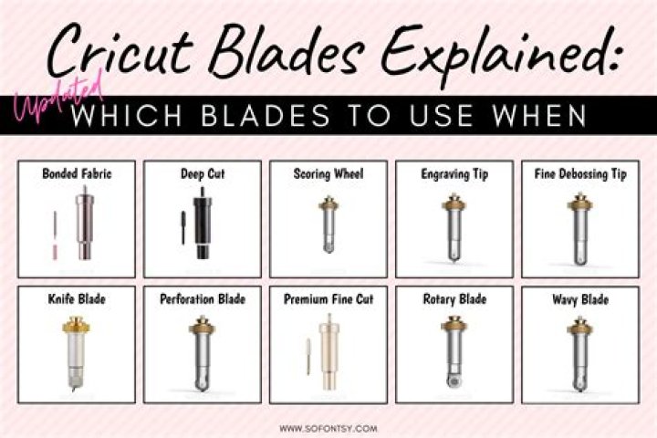 What is the difference in Cricut blades?