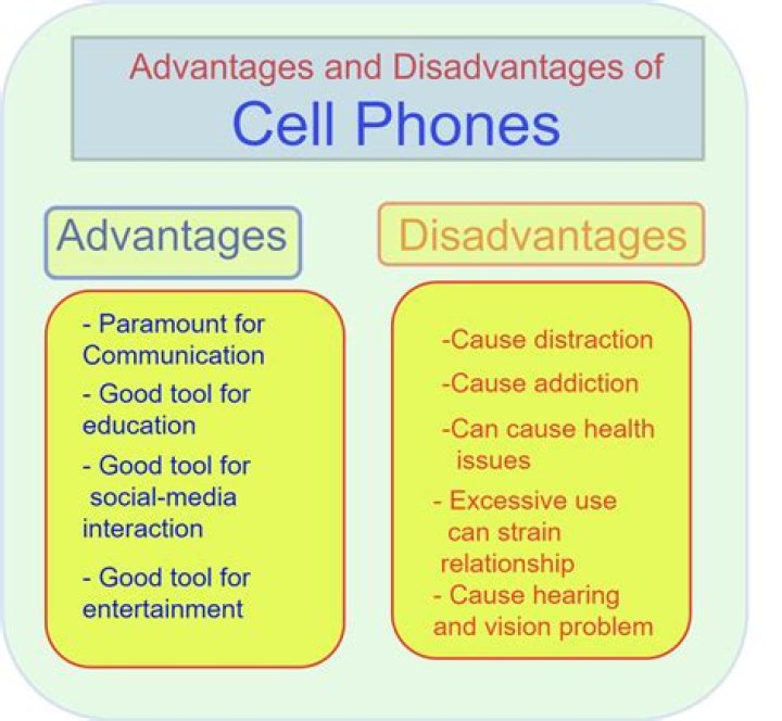 What is the disadvantage of the telephone?