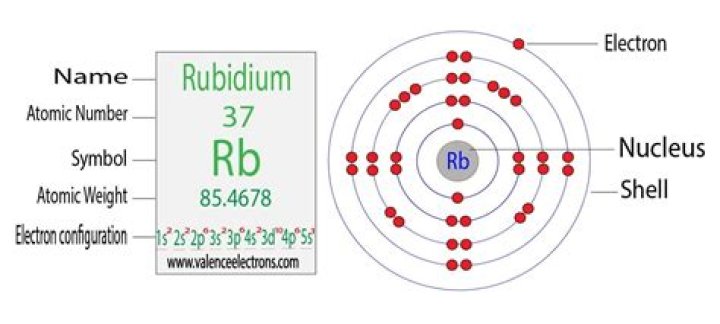 What is the electron configuration of rubidium?
