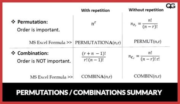 What is the formula for Graham's law?