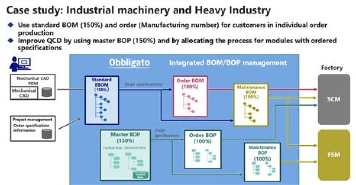What is the full form of EN material?