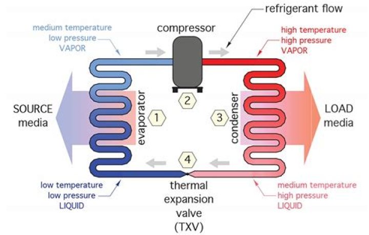 What is the function of a refrigerant distributor?