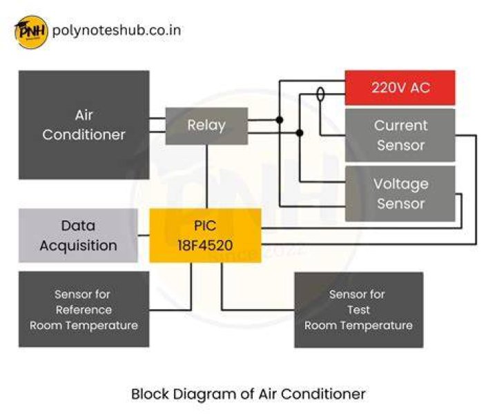 What is the function of set top box?