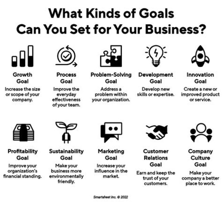 What is the goal of online shopping?