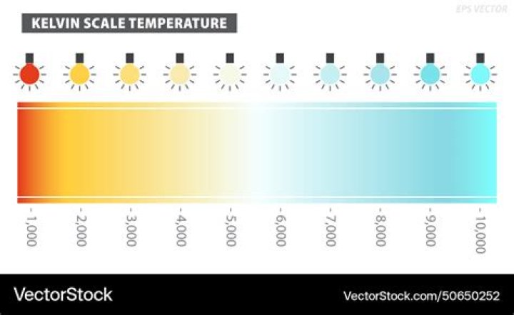 What is the Kelvin scale of temperature?