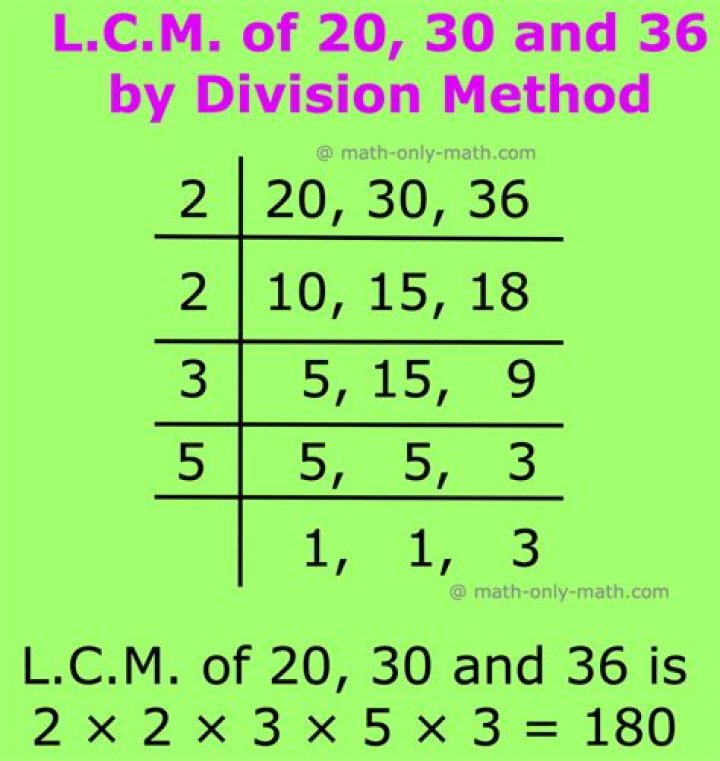 What is the LCM of 20 and 36?