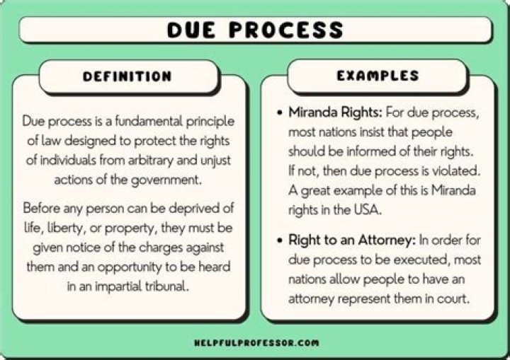 What is the legal definition of due process?