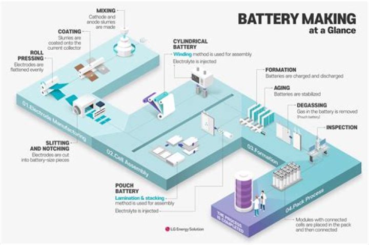 What is the life of battery?