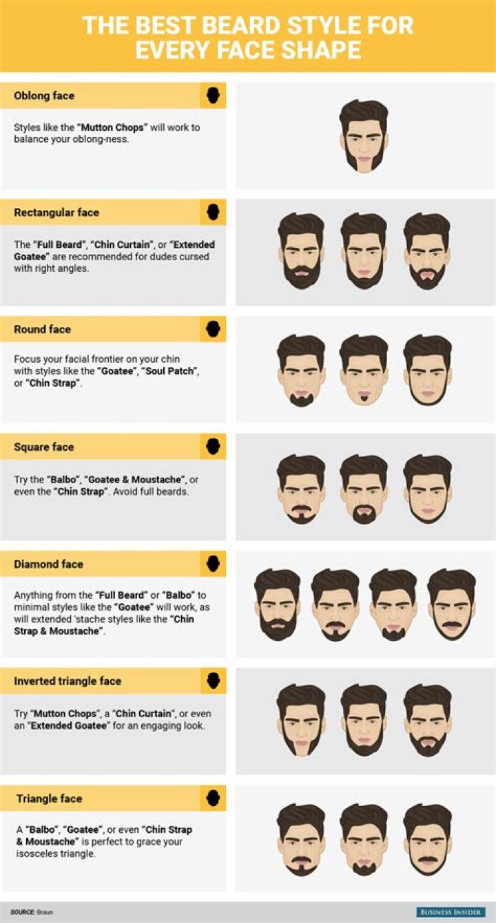 What is the mean of beard?