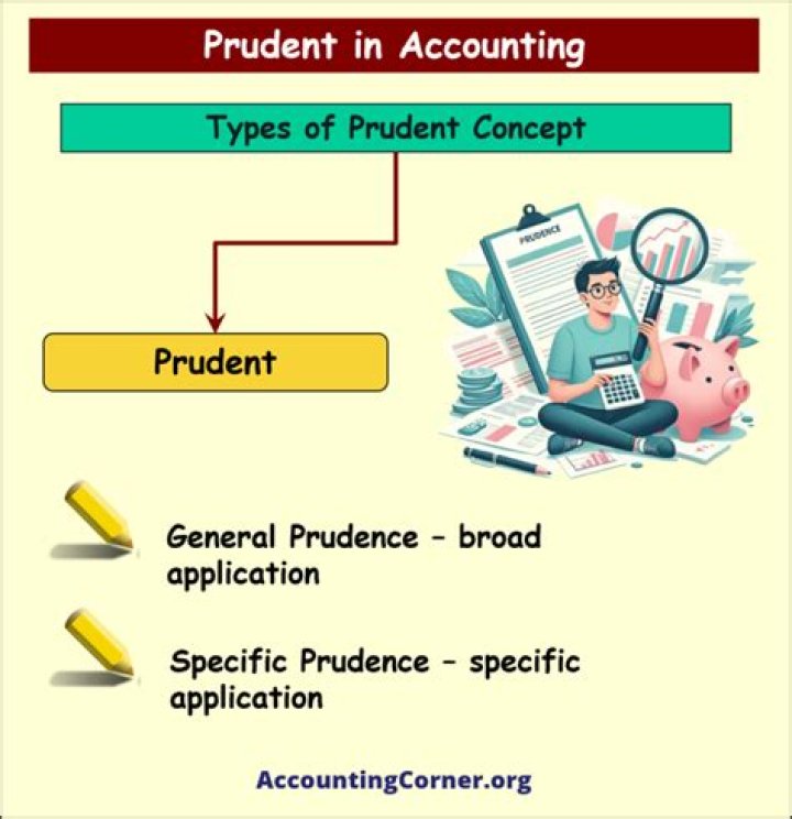 What is the meaning of being prudent?