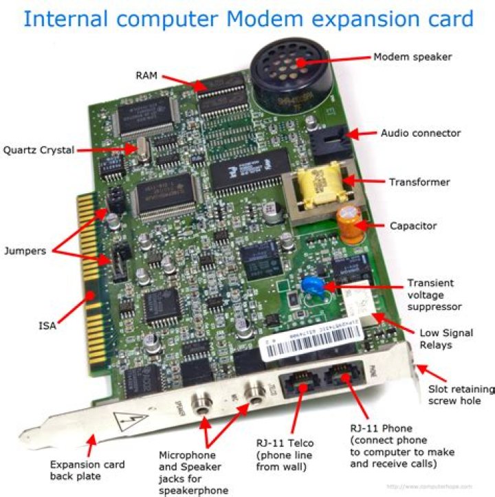 What is the modem of a computer?