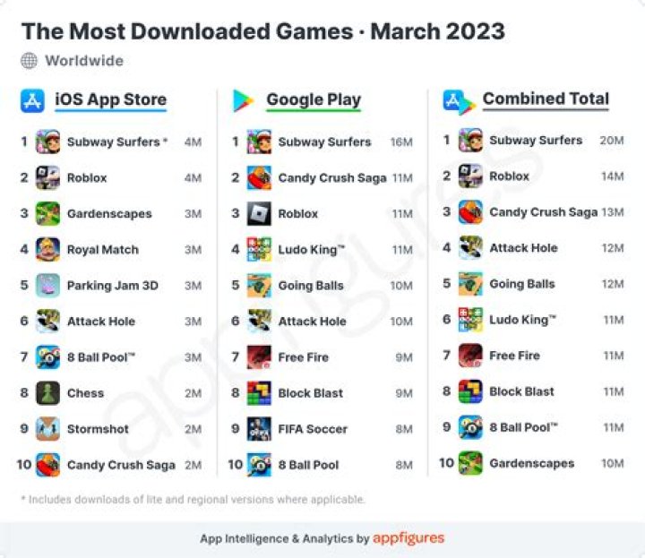 What is the most popular game in PC?