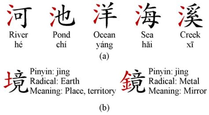 What is the name for Chinese characters?