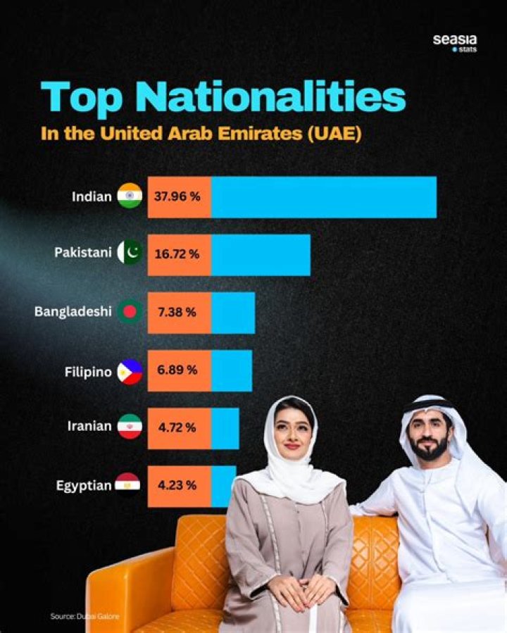 What is the nationality of Dubai?