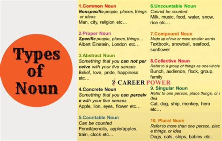 What is the noun of carefully?
