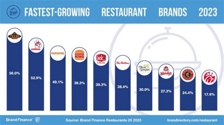 What is the number 1 ranked restaurant in the world?
