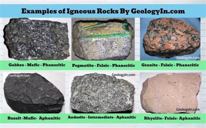 What is the other name for igneous rock?