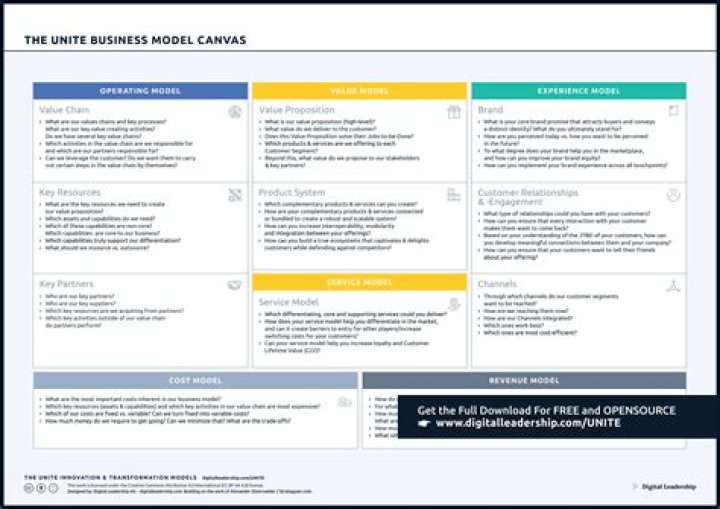 What is the purpose of business model canvas?