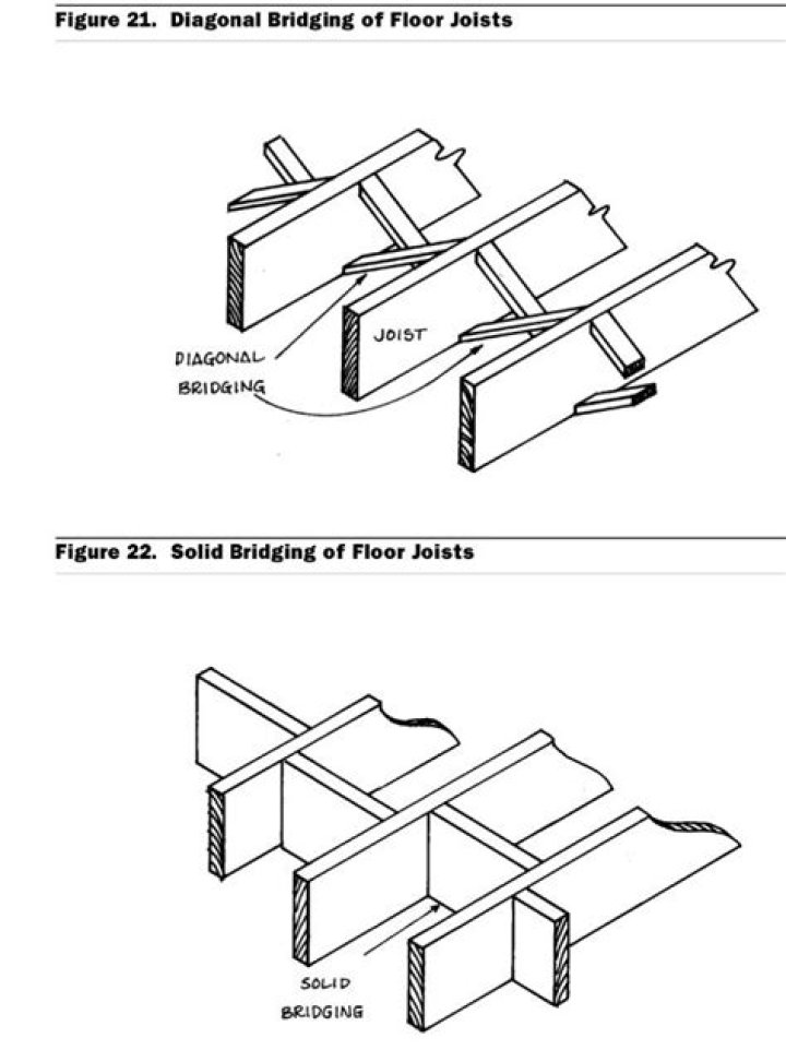 What is the purpose of joist bridging?