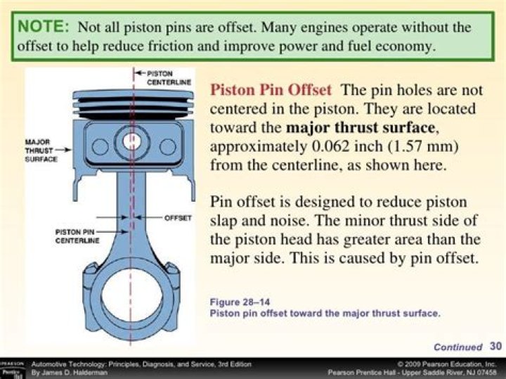 What is the purpose of piston pin offset?