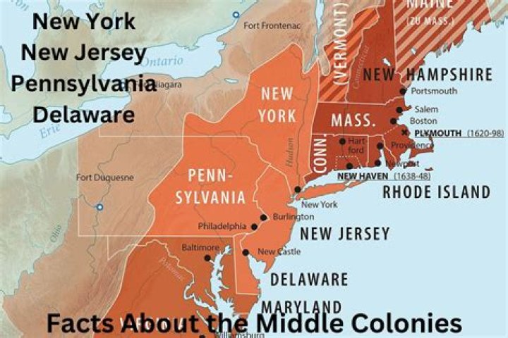 What is the relative location of the middle colonies?