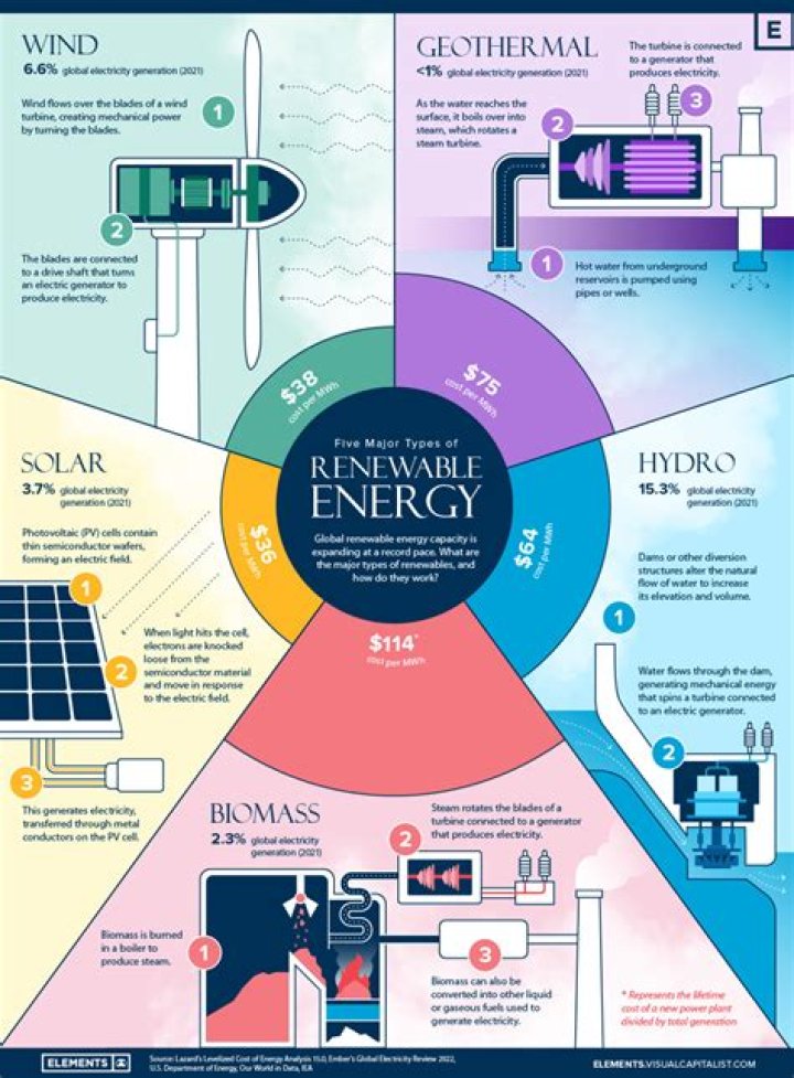 What is the renewability continuum?