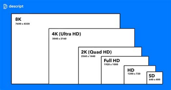 What is the resolution of a 17 inch monitor?