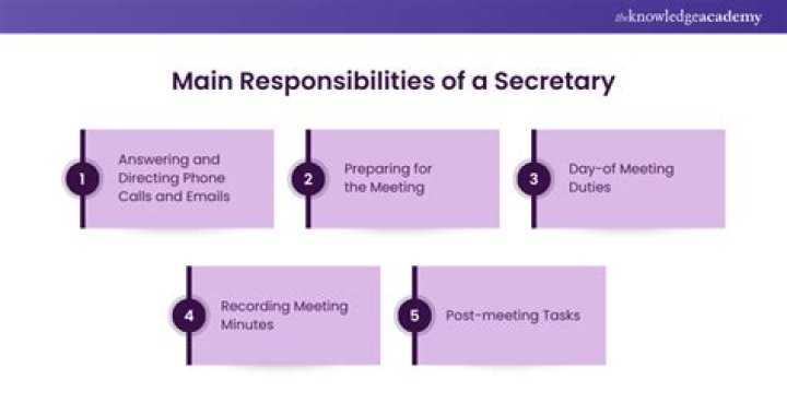 What is the role of a secretary in a social club?