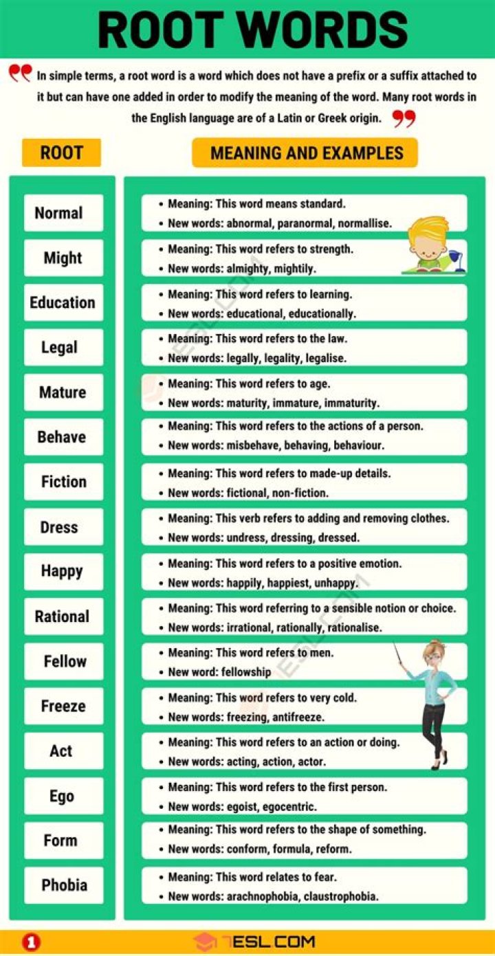 What is the root word of terrible?